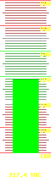 Input voltage: 223.2