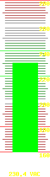Input voltage: 230.40