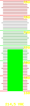 Output voltage: 223.2