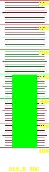 Output voltage: 223.20