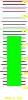 Output voltage: 230.40